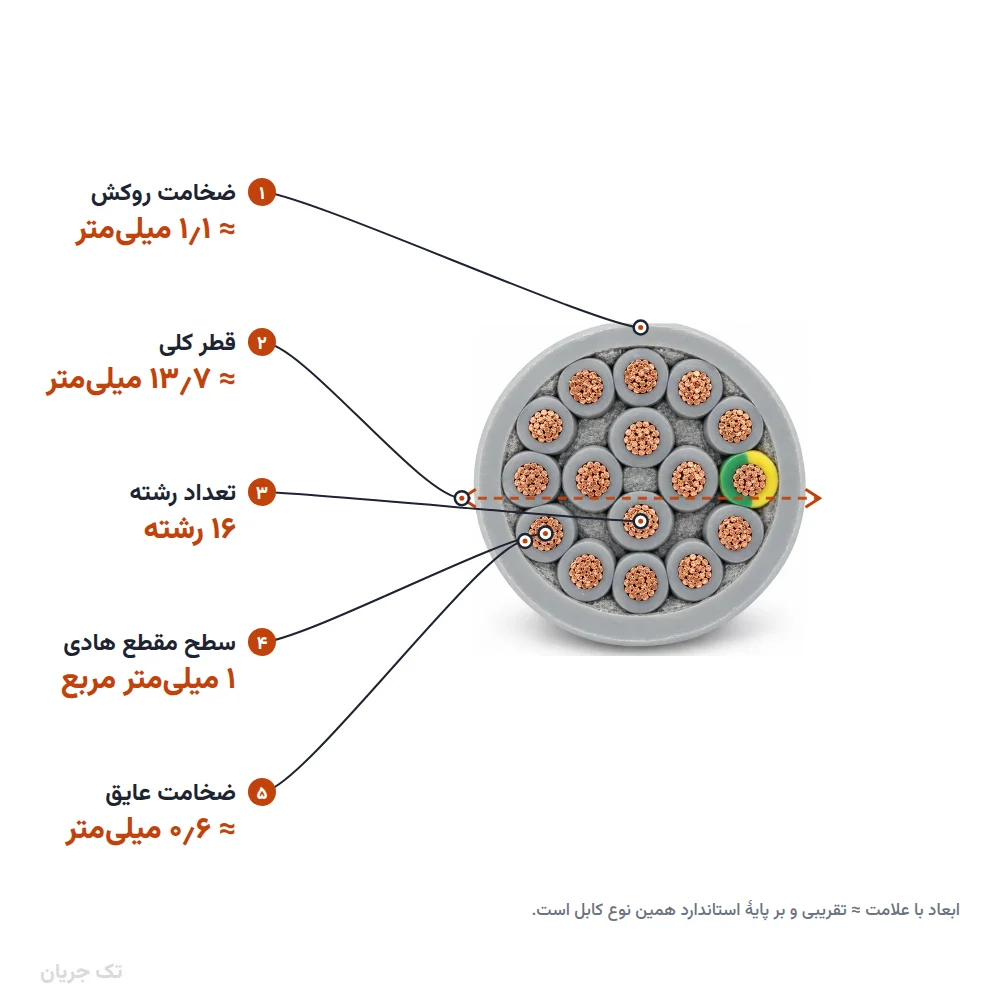 کابل کنترل (فرمان) افشان ۱×۱۶ مدل NYSLY اعتماد رسانا