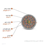 کابل کنترل (فرمان) افشان ۱×۲۰ مدل NYSLY اعتماد رسانا