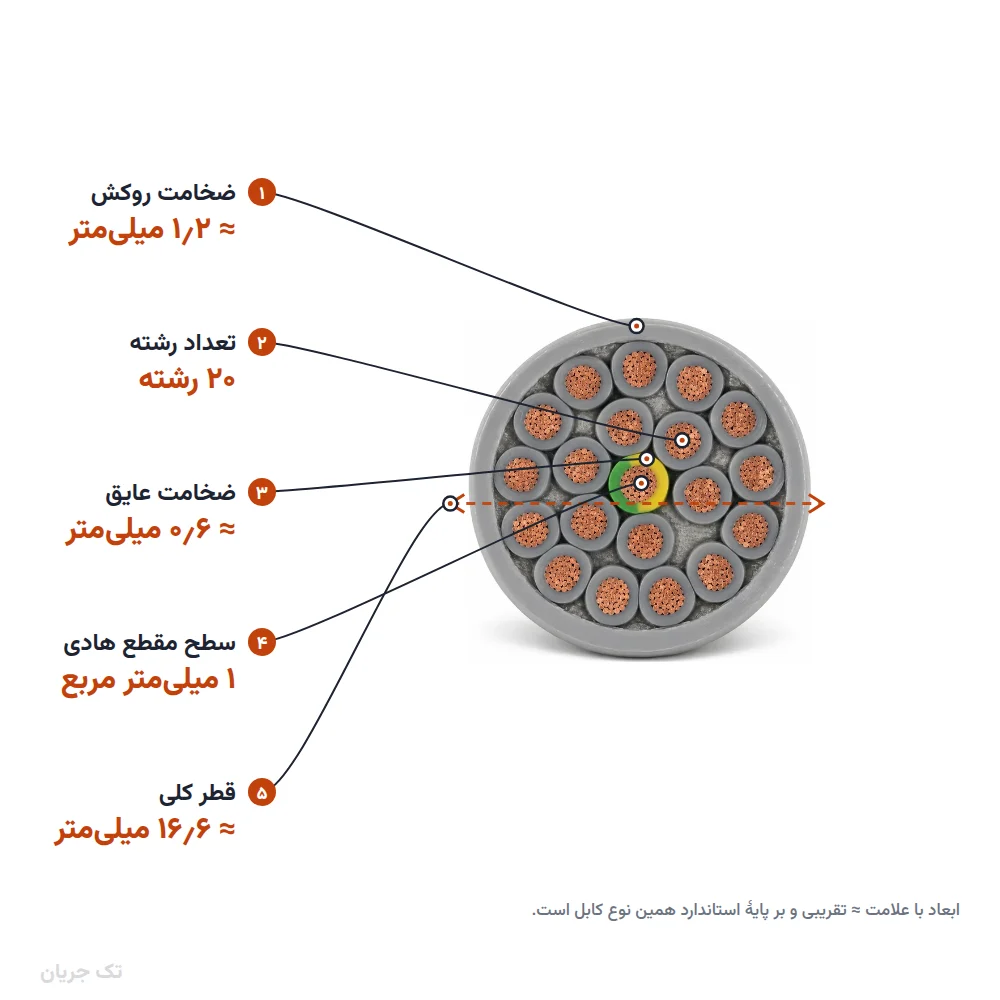 کابل کنترل (فرمان) افشان ۱×۲۰ مدل NYSLY اعتماد رسانا