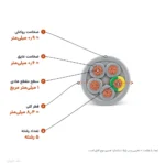 کابل کنترل (فرمان) افشان ۱×۵ مدل NYSLY اعتماد رسانا