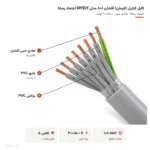 کابل کنترل (فرمان) افشان ۱×۸ مدل NYSLY اعتماد رسانا