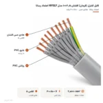 کابل کنترل (فرمان) افشان ۲٫۵×۱۰ مدل NYSLY اعتماد رسانا