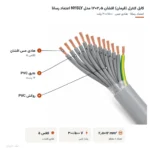 کابل کنترل (فرمان) افشان ۲٫۵×۱۲ مدل NYSLY اعتماد رسانا