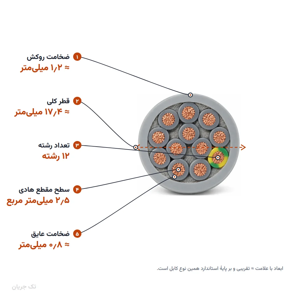 کابل کنترل (فرمان) افشان ۲٫۵×۱۲ مدل NYSLY اعتماد رسانا