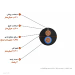 کابل افشان ۰٫۷۵×۲ مدل NYMHY اعتماد کابل