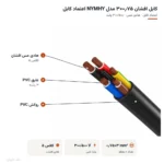 کابل افشان ۰٫۷۵×۳ مدل NYMHY اعتماد کابل