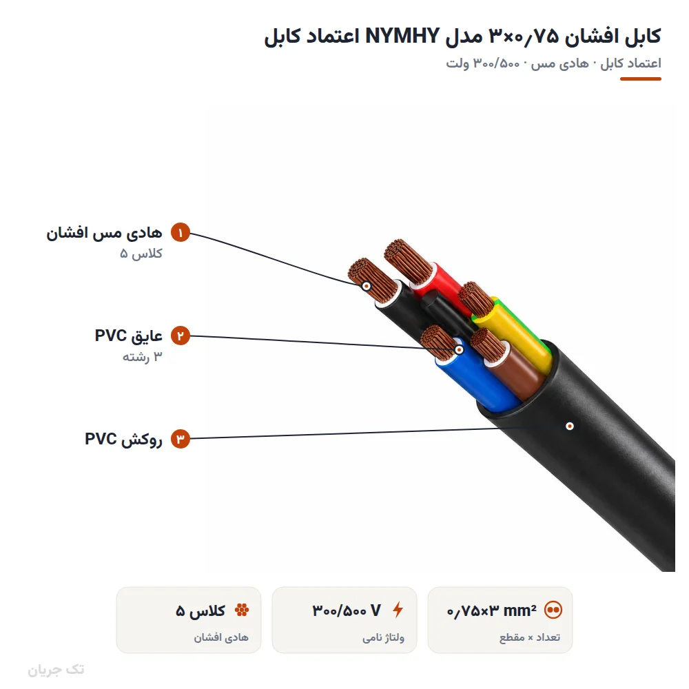 کابل افشان ۰٫۷۵×۳ مدل NYMHY اعتماد کابل
