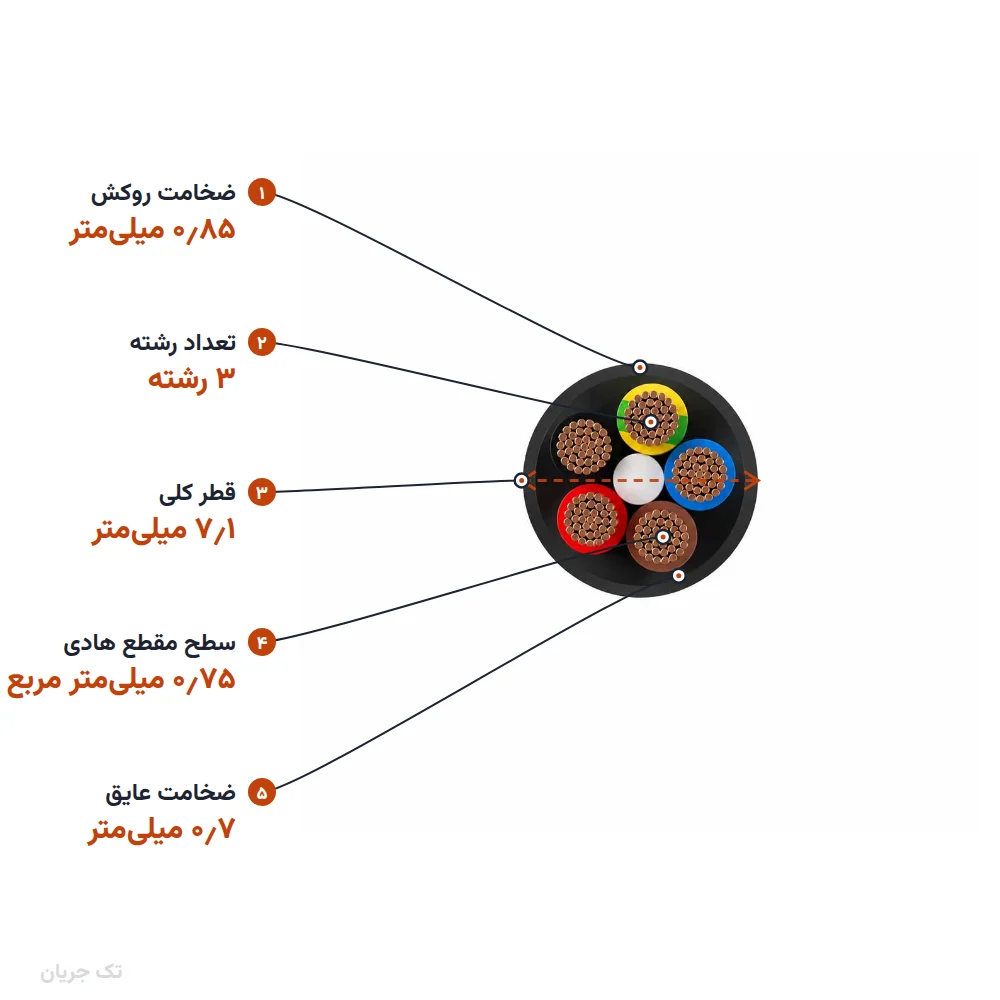کابل افشان ۰٫۷۵×۳ مدل NYMHY اعتماد کابل