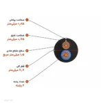 کابل افشان ۱٫۵×۲ مدل NYMHY اعتماد کابل