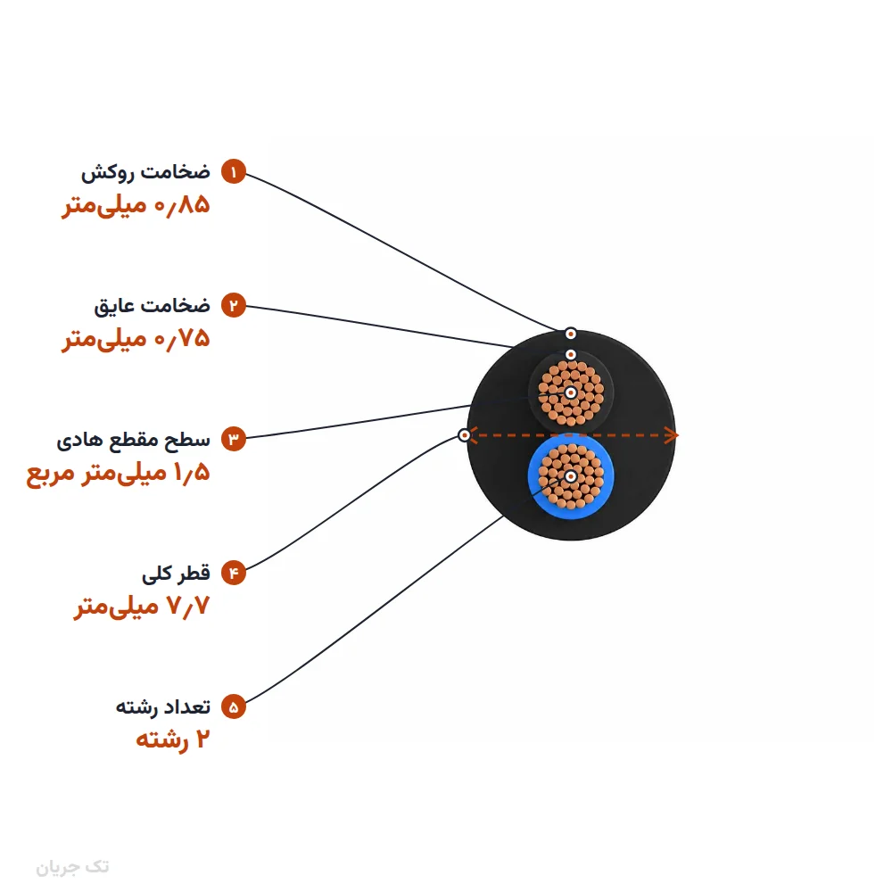 کابل افشان ۱٫۵×۲ مدل NYMHY اعتماد کابل