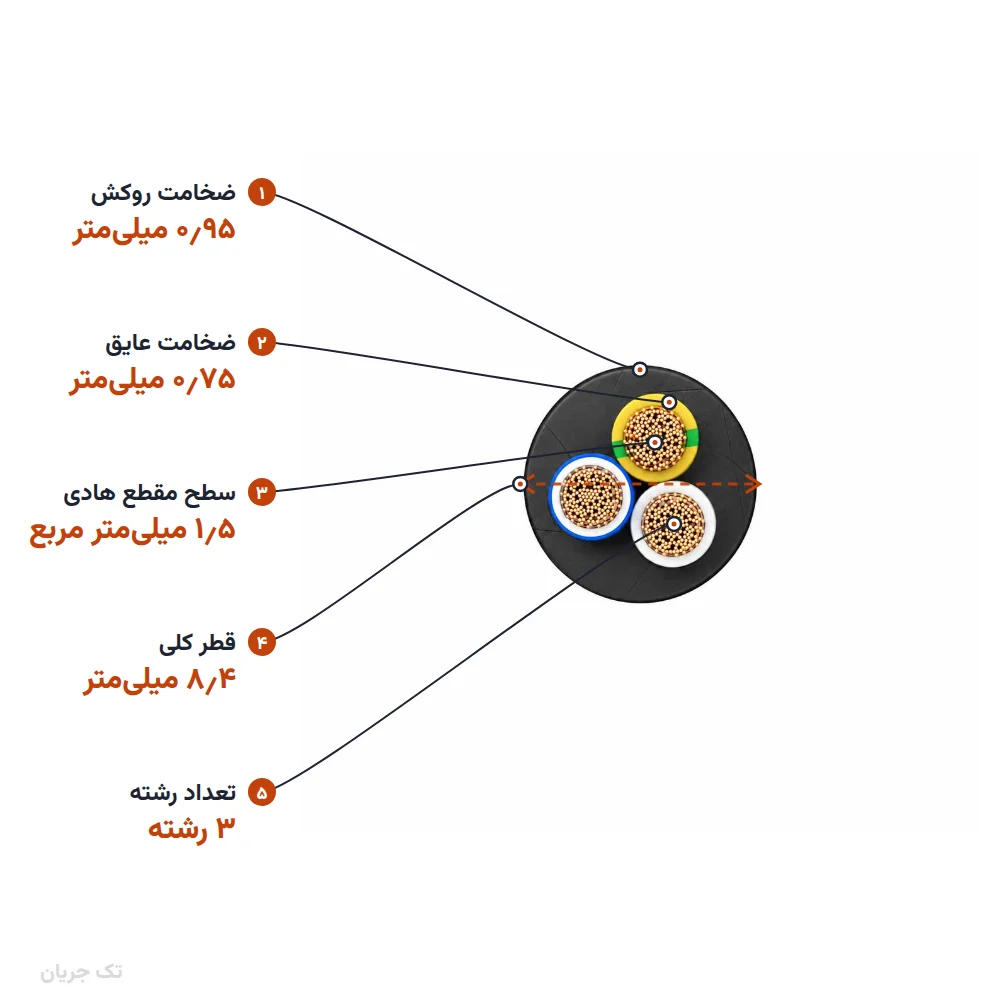 کابل افشان ۱٫۵×۳ مدل NYMHY اعتماد کابل