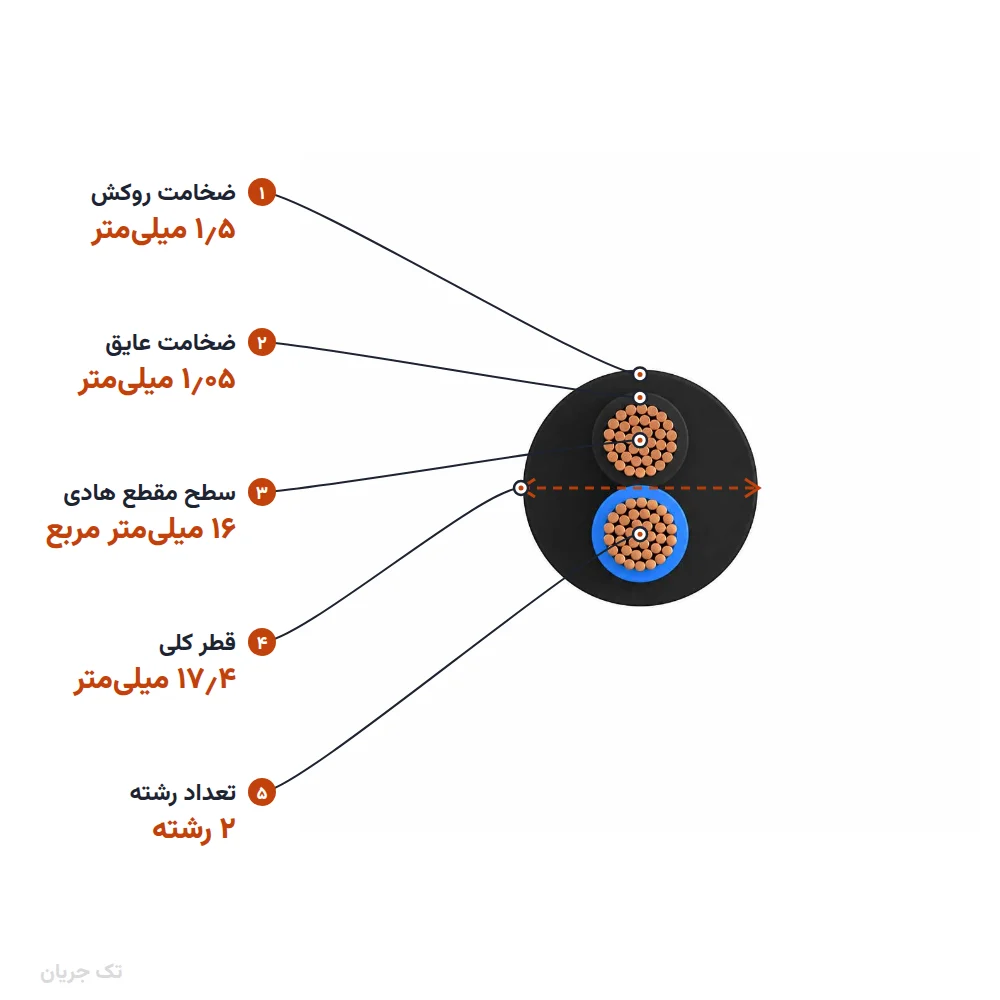 کابل افشان ۱۶×۲ مدل NYMHY اعتماد کابل