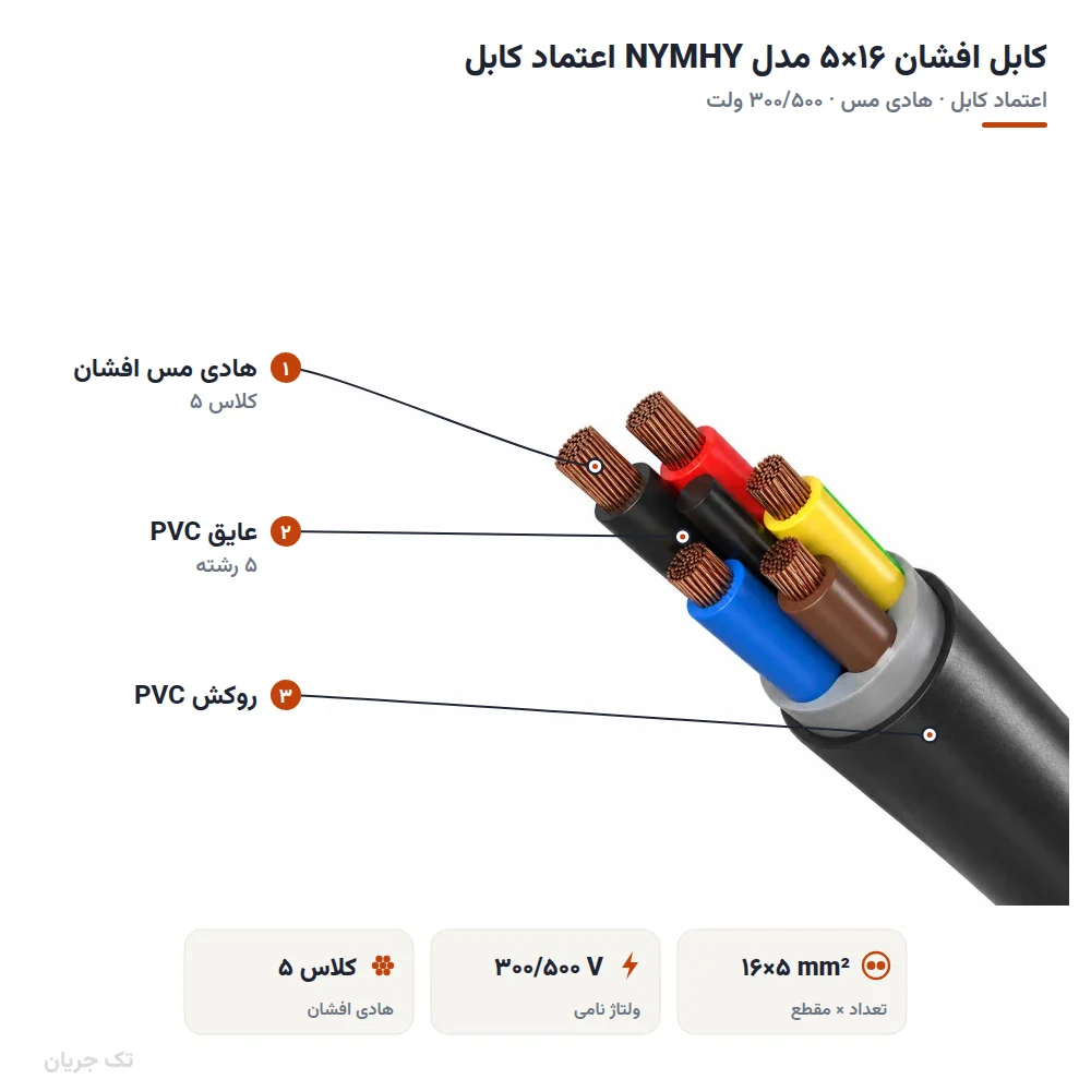 کابل افشان ۱۶×۵ مدل NYMHY اعتماد کابل