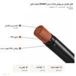 کابل افشان دو روکش ۱۸۵×۱ مدل NYMHY اعتماد کابل