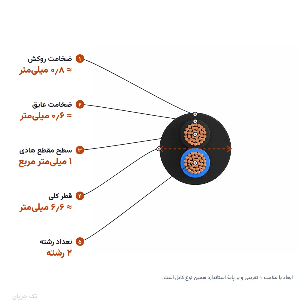کابل افشان ۱×۲ مدل NYMHY اعتماد کابل