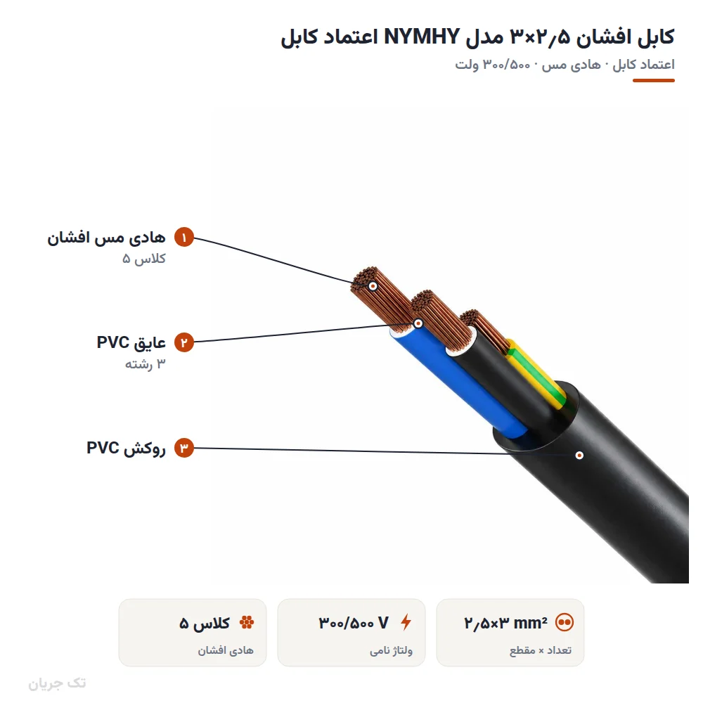 کابل افشان ۲٫۵×۳ مدل NYMHY اعتماد کابل