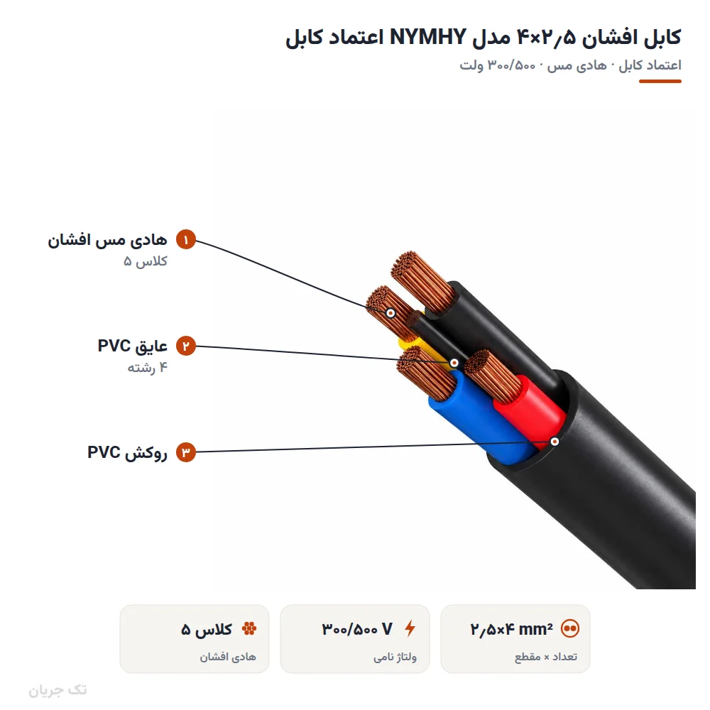 کابل افشان ۲٫۵×۴ مدل NYMHY اعتماد کابل