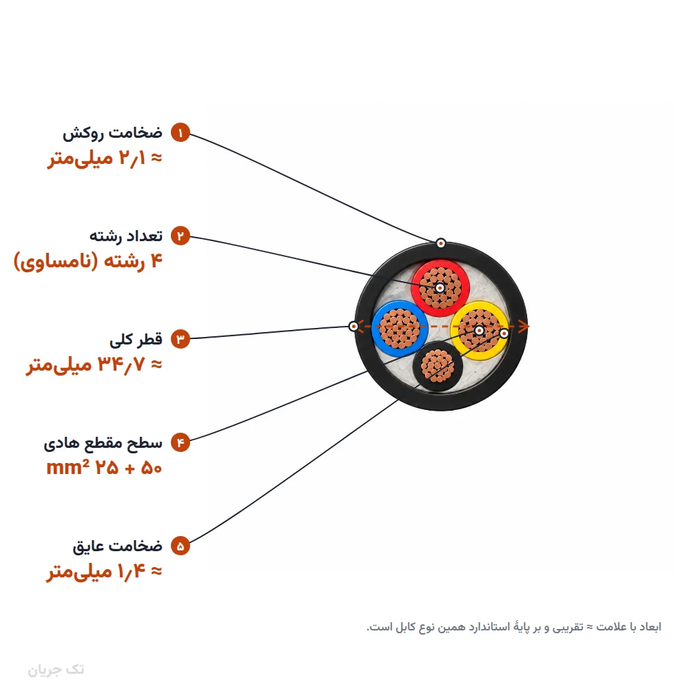 کابل افشان فیلردار ۲۵+۵۰×۳ مدل NYMHY اعتماد کابل