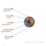 کابل افشان ۲۵×۵ مدل NYMHY اعتماد کابل
