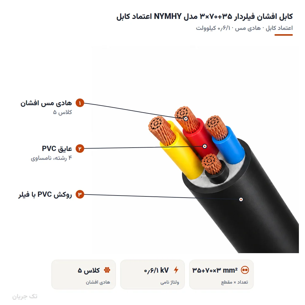 کابل افشان فیلردار ۳۵+۷۰×۳ مدل NYMHY اعتماد کابل