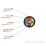 کابل افشان فیلردار ۳۵+۷۰×۳ مدل NYMHY اعتماد کابل