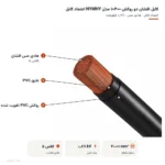 کابل افشان دو روکش ۴۰۰×۱ مدل NYMHY اعتماد کابل