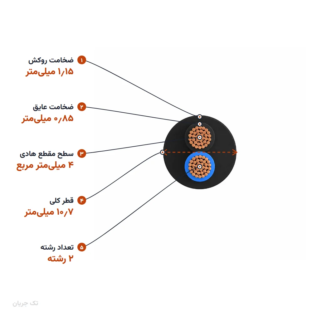 کابل افشان ۴×۲ مدل NYMHY اعتماد کابل