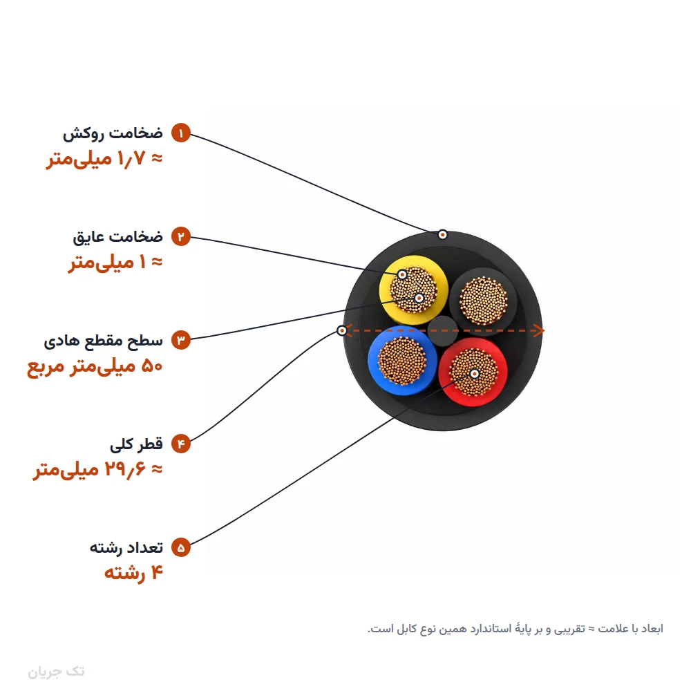 کابل افشان ۵۰×۴ مدل NYMHY اعتماد کابل