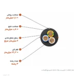 کابل افشان ۶×۳ مدل NYMHY اعتماد کابل