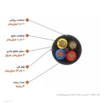 کابل افشان ۶×۴ مدل NYMHY اعتماد کابل