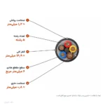 کابل افشان ۶×۵ مدل NYMHY اعتماد کابل