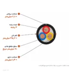 کابل افشان فیلردار ۷۰×۳ مدل NYMHY اعتماد کابل