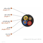 کابل افشان ۷۰×۴ مدل NYMHY اعتماد کابل