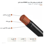 کابل افشان دو روکش ۹۵×۱ مدل NYMHY اعتماد کابل