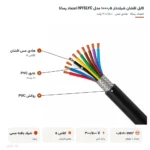 کابل افشان شیلددار ۰٫۵×۱۰ مدل NYSLYC اعتماد رسانا