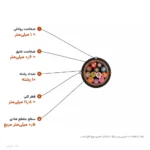 کابل افشان شیلددار ۰٫۵×۱۰ مدل NYSLYC اعتماد رسانا