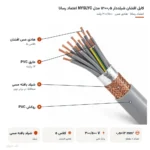 کابل افشان شیلددار ۰٫۵×۱۲ مدل NYSLYC اعتماد رسانا