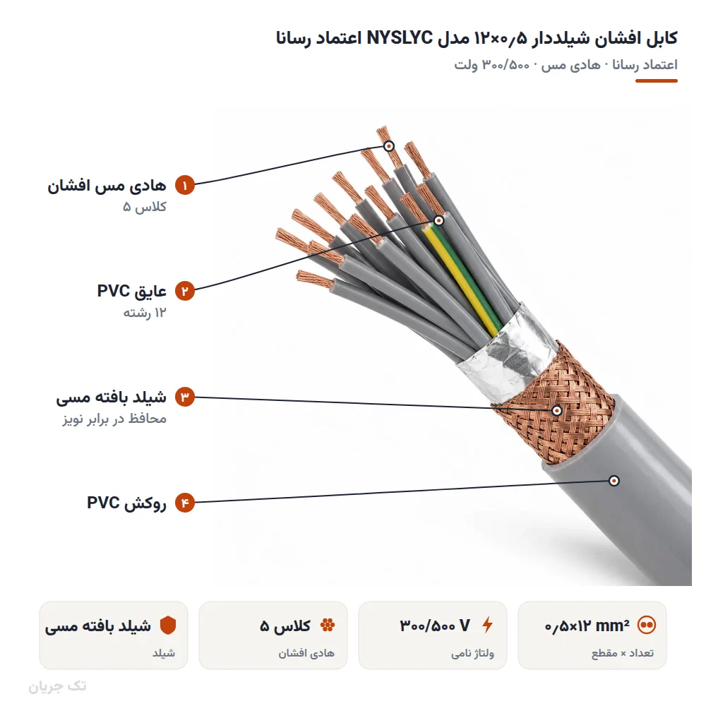 کابل افشان شیلددار ۰٫۵×۱۲ مدل NYSLYC اعتماد رسانا