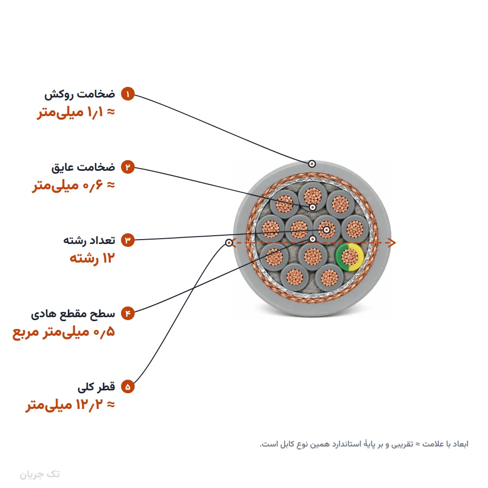 کابل افشان شیلددار ۰٫۵×۱۲ مدل NYSLYC اعتماد رسانا