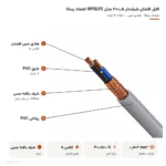کابل افشان شیلددار ۰٫۵×۲ مدل NYSLYC اعتماد رسانا