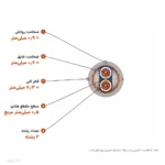 کابل افشان شیلددار ۰٫۵×۲ مدل NYSLYC اعتماد رسانا