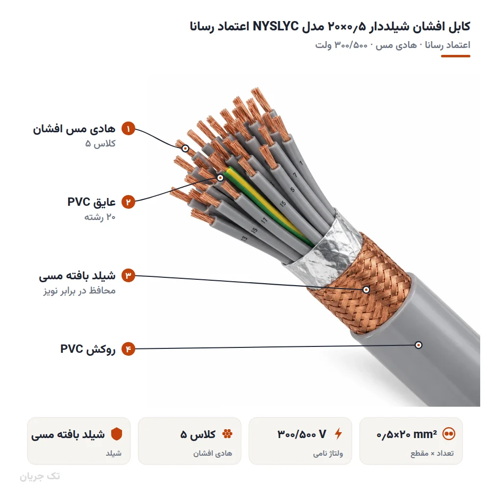 کابل افشان شیلددار ۰٫۵×۲۰ مدل NYSLYC اعتماد رسانا