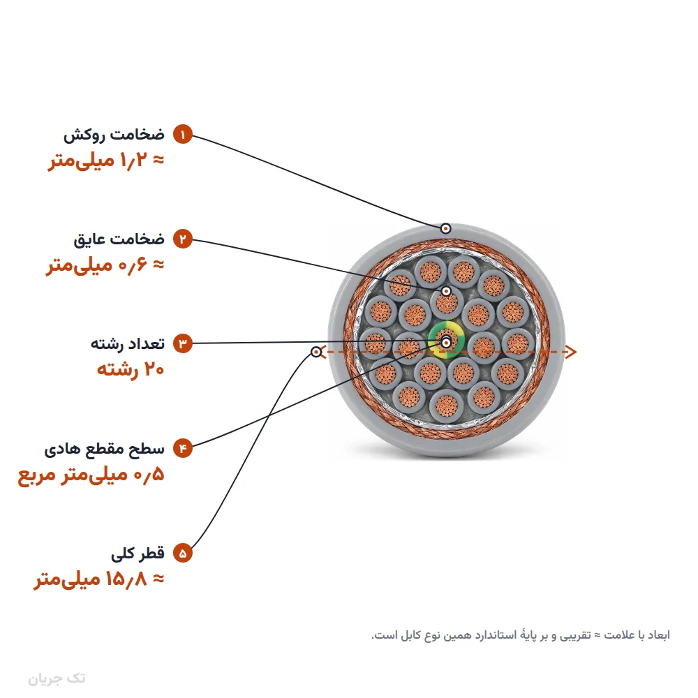 کابل افشان شیلددار ۰٫۵×۲۰ مدل NYSLYC اعتماد رسانا