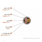 کابل افشان شیلددار ۰٫۵×۳ مدل NYSLYC اعتماد رسانا
