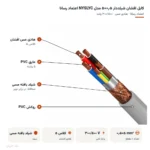 کابل افشان شیلددار ۰٫۵×۵ مدل NYSLYC اعتماد رسانا
