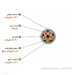 کابل افشان شیلددار ۰٫۵×۵ مدل NYSLYC اعتماد رسانا