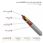 کابل افشان شیلددار ۰٫۷۵×۳ مدل NYSLYC اعتماد رسانا