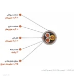 کابل افشان شیلددار ۰٫۷۵×۳ مدل NYSLYC اعتماد رسانا