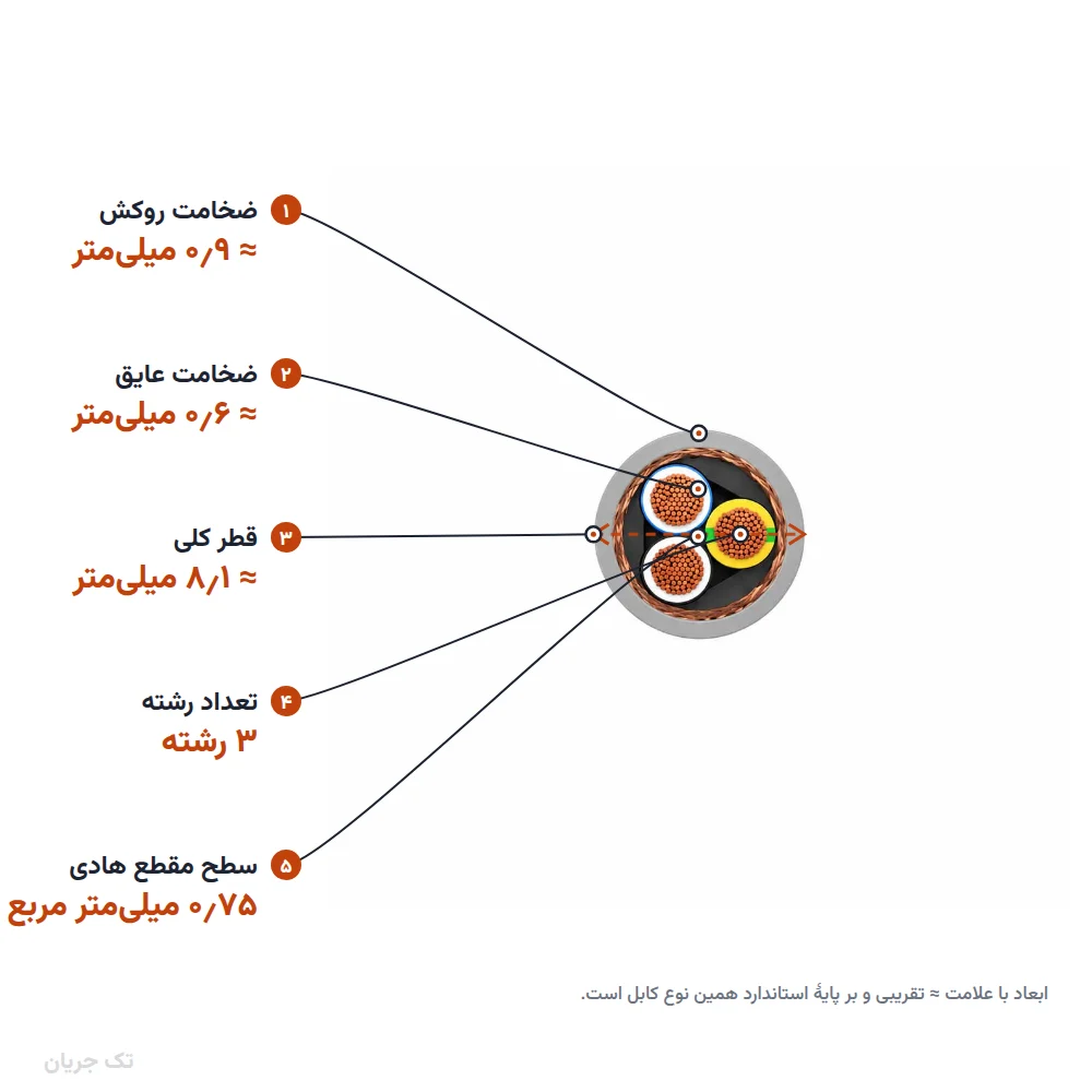 کابل افشان شیلددار ۰٫۷۵×۳ مدل NYSLYC اعتماد رسانا