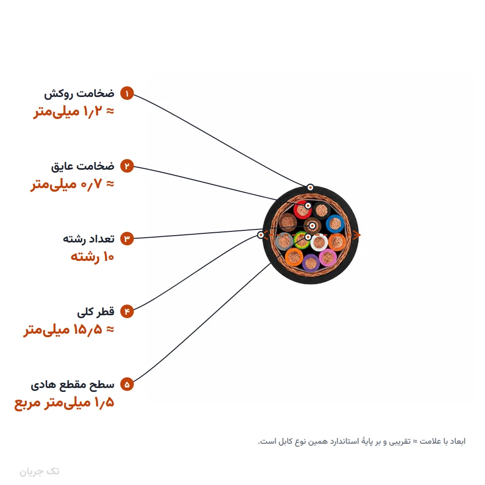 کابل افشان شیلددار ۱٫۵×۱۰ مدل NYSLYC اعتماد رسانا